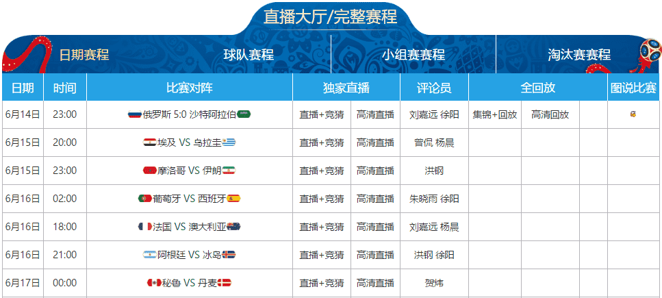 英超进球王,进球,助攻,世界杯赛程,2026世界杯时间,比赛城市,赛事安排,全球关注