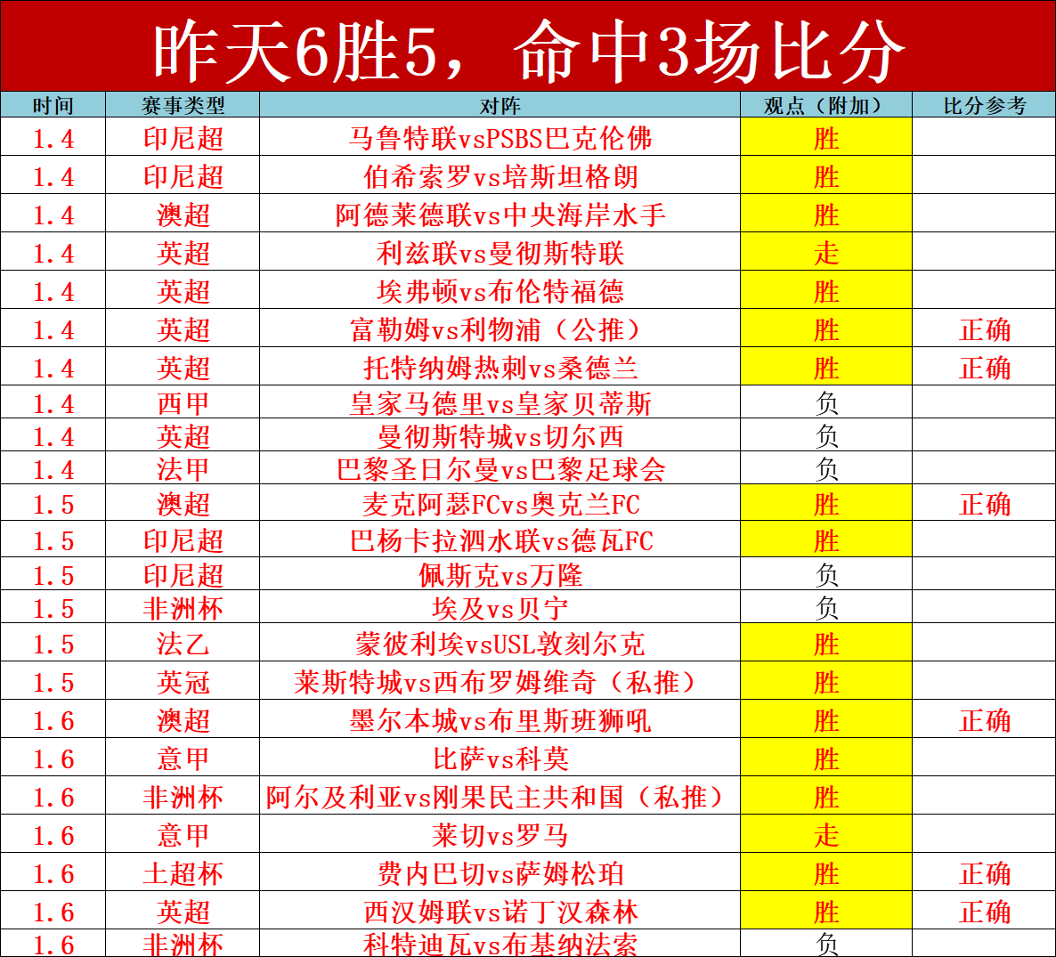 張伯倫或加,盟利物浦,英超三強豪,世界杯赛程,2026世界杯时间,比赛城市,赛事安排,全球关注