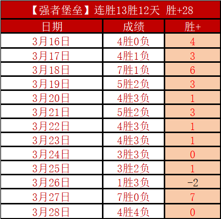 曼联三连败,费红牌告别,赛场,世界杯赛程,2026世界杯时间,比赛城市,赛事安排,全球关注