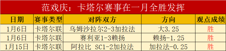 快船迎战魔,先发五虎,哈登,世界杯赛程,2026世界杯时间,比赛城市,赛事安排,全球关注