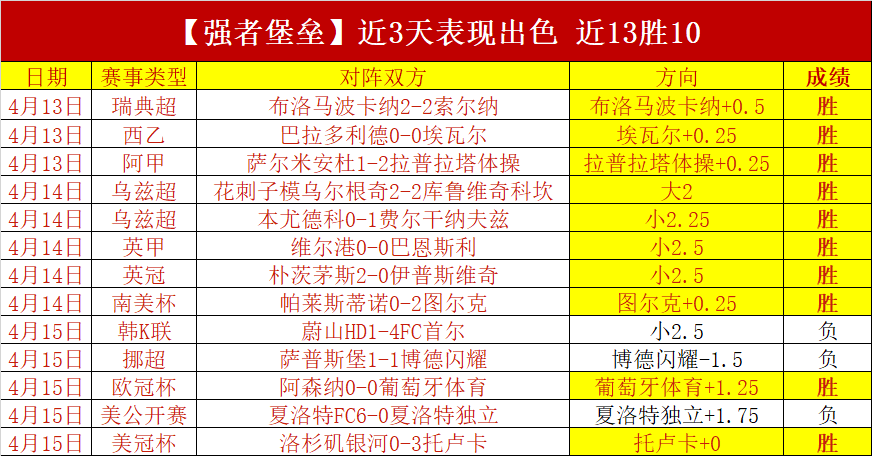 诺丁汉森林,主场败北切,尔西,世界杯赛程,2026世界杯时间,比赛城市,赛事安排,全球关注