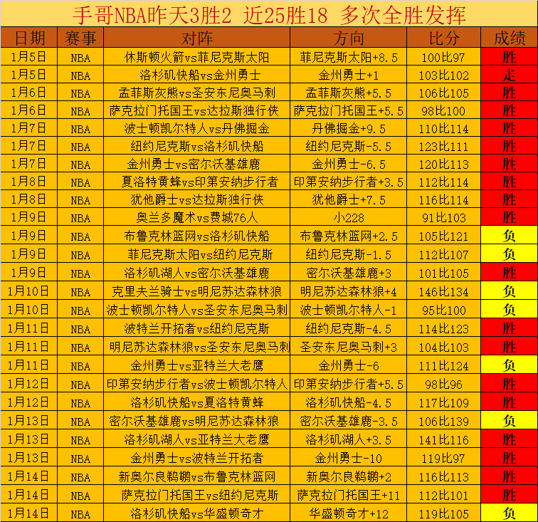 中超首战,申花,惊险击败亚,世界杯赛程,2026世界杯时间,比赛城市,赛事安排,全球关注