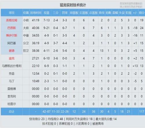 大乐透期号,专家推荐,海鸥中场分,世界杯赛程,2026世界杯时间,比赛城市,赛事安排,全球关注