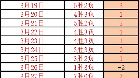 葡甲莱里亚大乐透期号专家推荐分析，质合前区十码预测